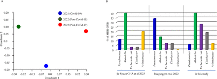 Fig 2.