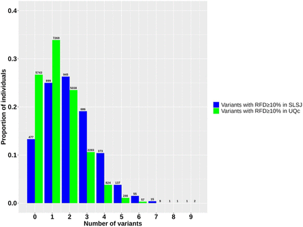 Fig. 2: