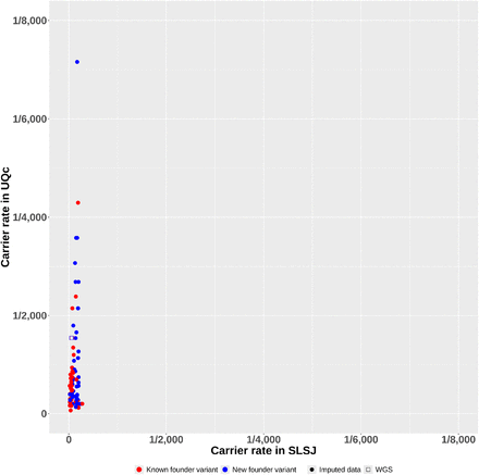 Fig. 3: