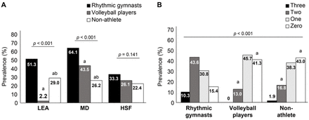 Fig 1.