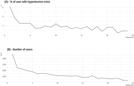 Figure 3: