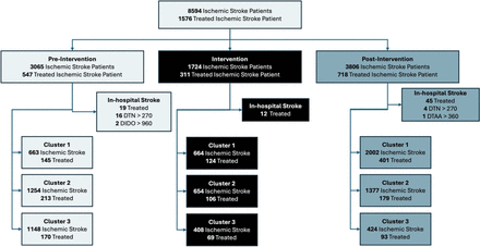 Figure 2: