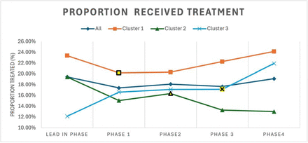 Figure 3: