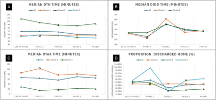 Figure 4: