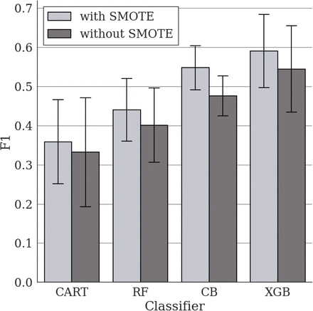 Figure 1: