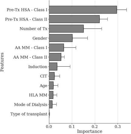 Figure 2: