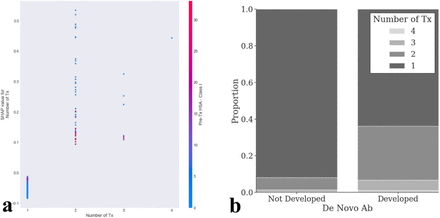 Figure 4: