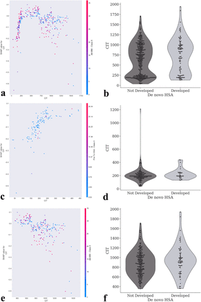 Figure 5: