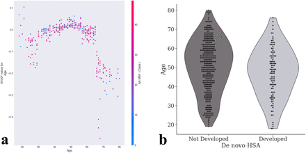 Figure 6: