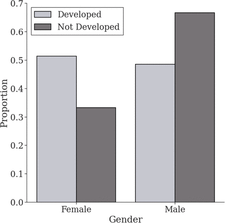 Figure 7: