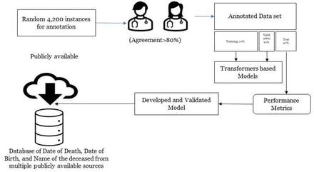 Figure 1: