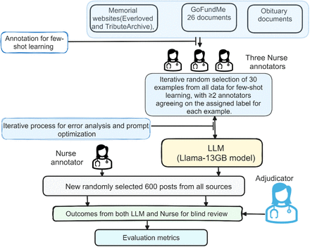 Figure 2: