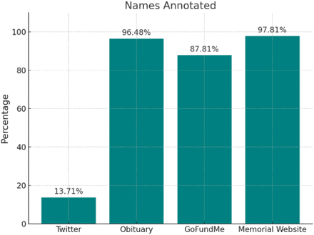 Figure 3: