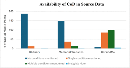 Figure 4: