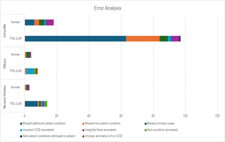 Figure 5: