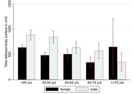 Figure 1: