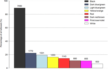 Figure 2: