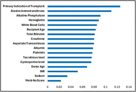 Figure 3: