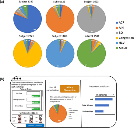 Figure 4: