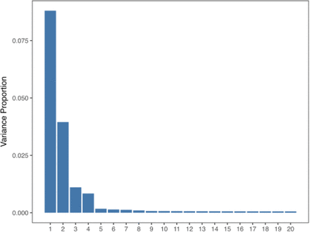 Supplementary figure 1.