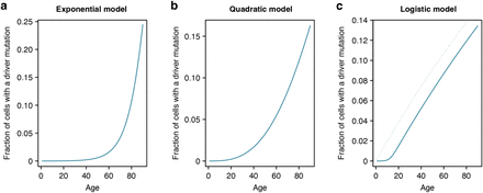 Extended Data Figure 7.