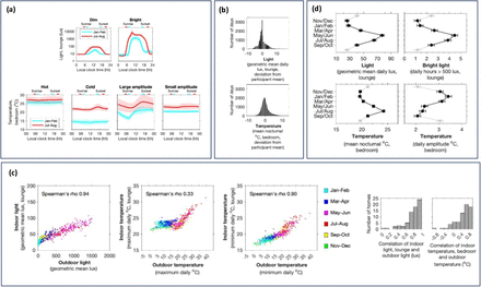 Figure 2: