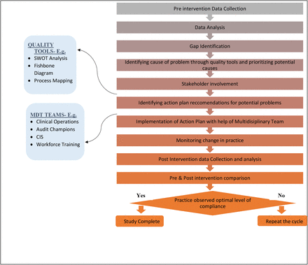 Fig 1: