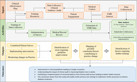 Fig 2: