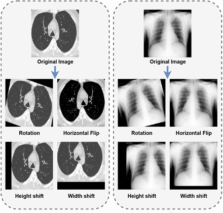 Fig 3.