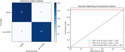 Fig 6.