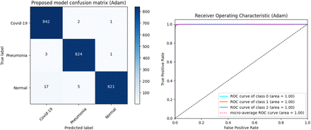 Fig 9.