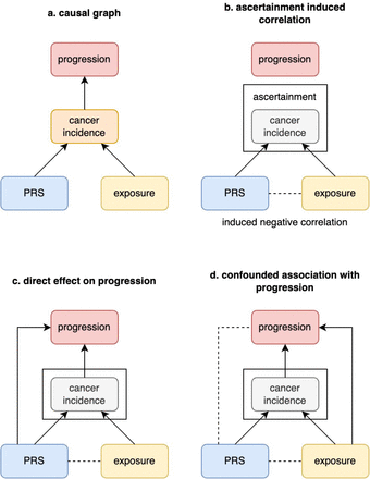 Supplementary Figure 3.