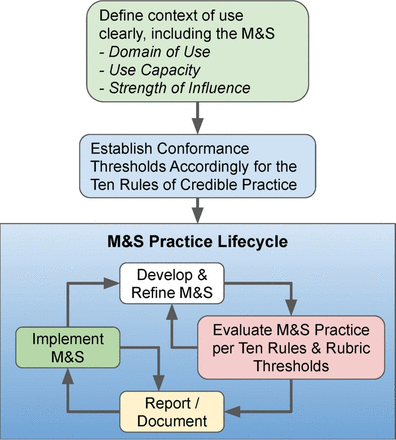 Fig 2.