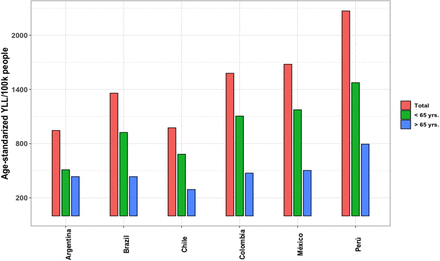 Figure 3.