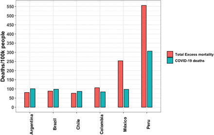 Figure 4.