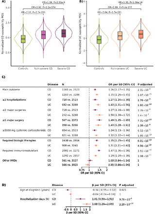 Figure 1: