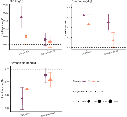 Figure 3: