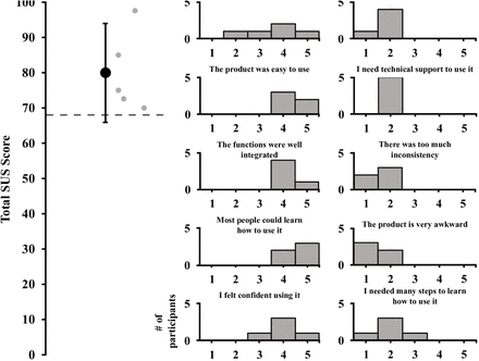 Figure 4: