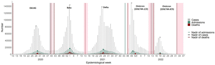 Figure 2.