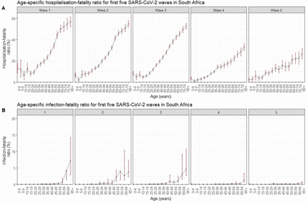 Supplementary figure 1.