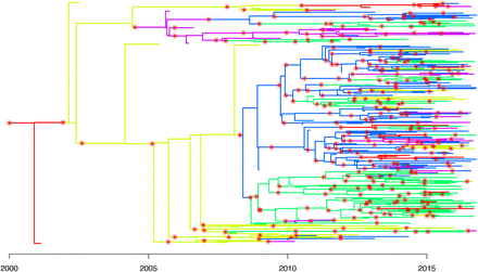 Figure 1: