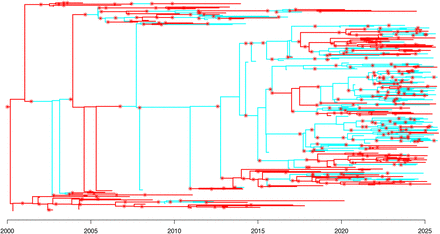 Figure 3: