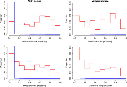 Figure 4: