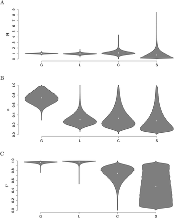 Figure 8: