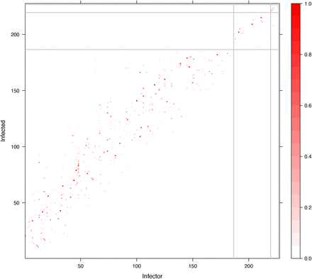 Figure 9: