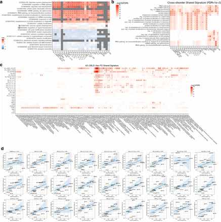 Supplementary Fig. 5.