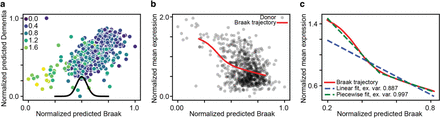 Supplementary Fig. 8.