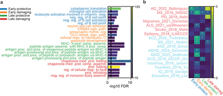 Supplementary Fig. 12.