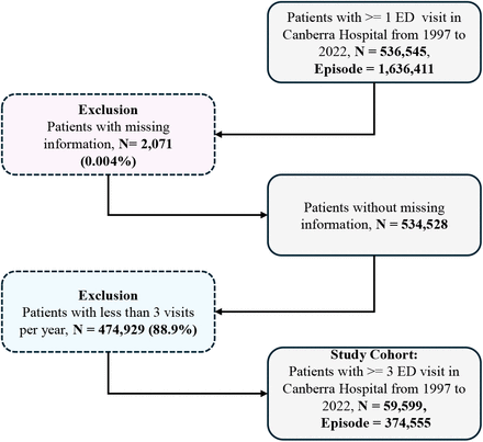 Figure 1: