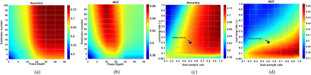 Figure 9: